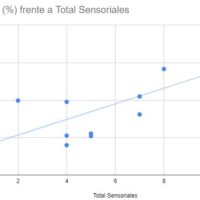 Correlación sensoriales vs ahorro 